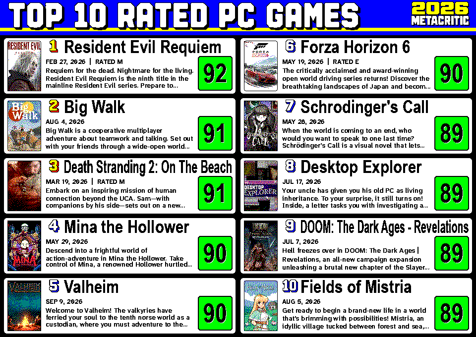 Top-Rated PC Games frame preview