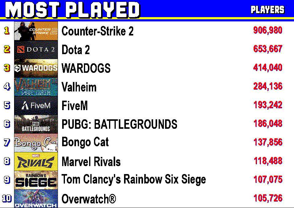 Most Played frame preview