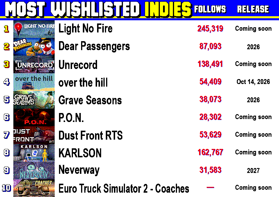Most Wishlisted Indies frame preview